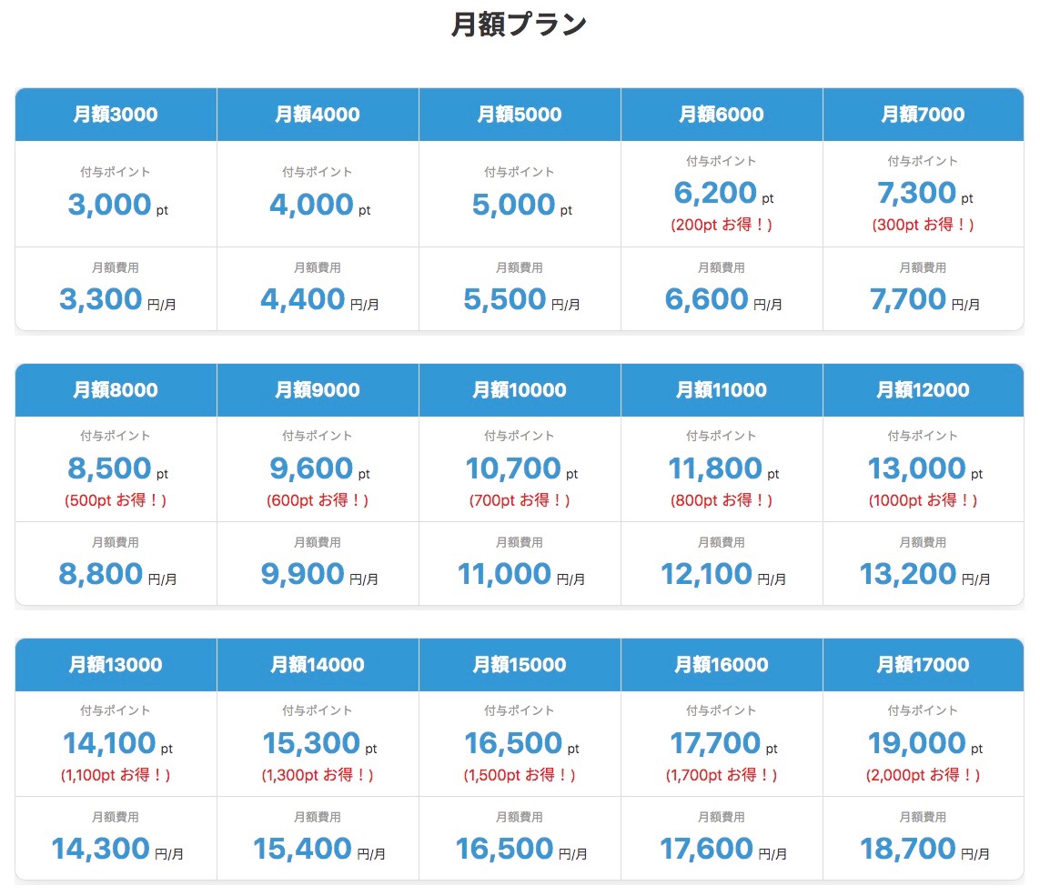 オルコネ月額料金